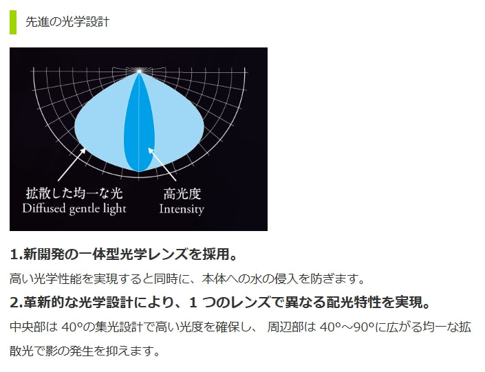プラントシャイナーライト60